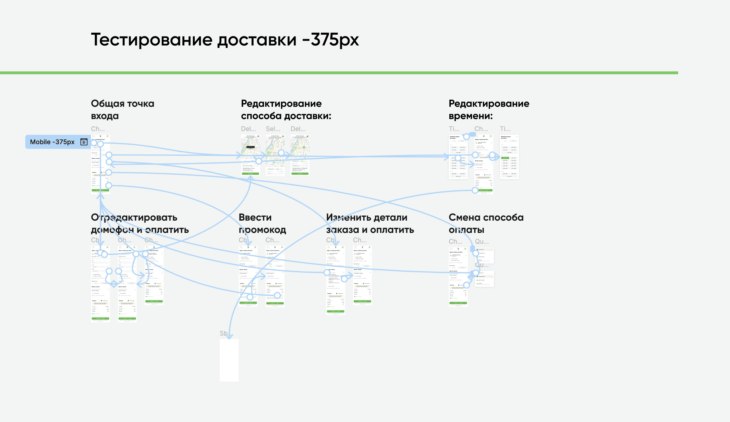 Checkout project presentation 8